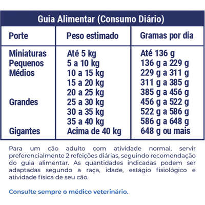 Ração Seca Max Dog para Cães Adultos