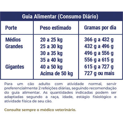 Ração Seca Max Dog para Cães Adultos Raças Grandes