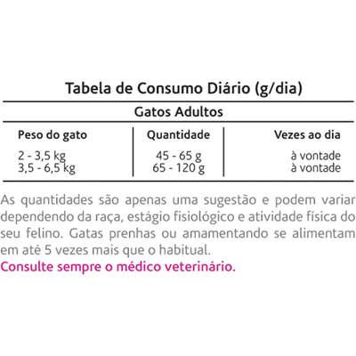 Ração Seca Fellina Sabores para Gatos Adultos