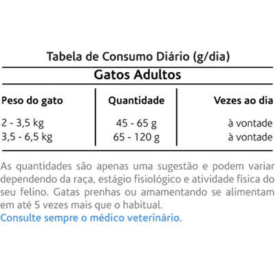 Ração Seca Fellina Life para Gatos Adultos
