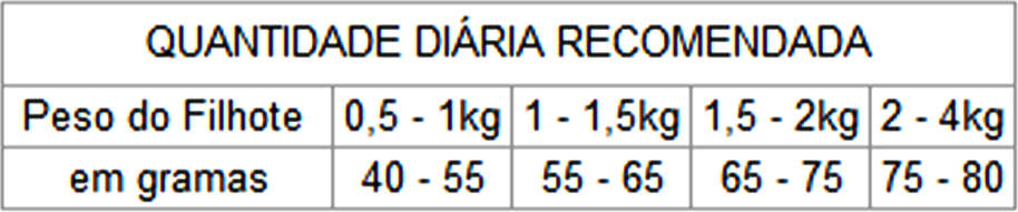 Ração Seca Faro Carne e Leite para Gatos Filhotes - 20Kg