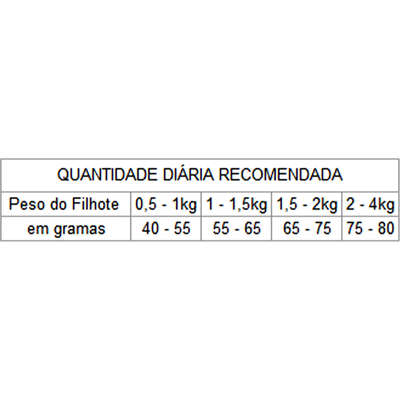Ração Seca Faro Carne e Leite para Gatos Filhotes