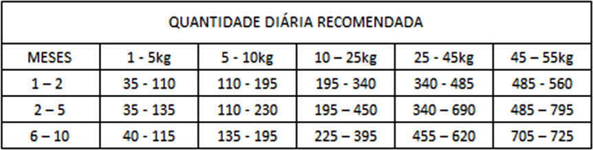 Ração Seca Faro Cozidinho de Carne, Fígado e Frango para Cães Filhotes - 1Kg