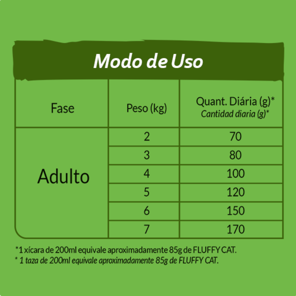 Ração Seca Fluffy Cat Carne e Frango para Gatos Adultos - 1Kg