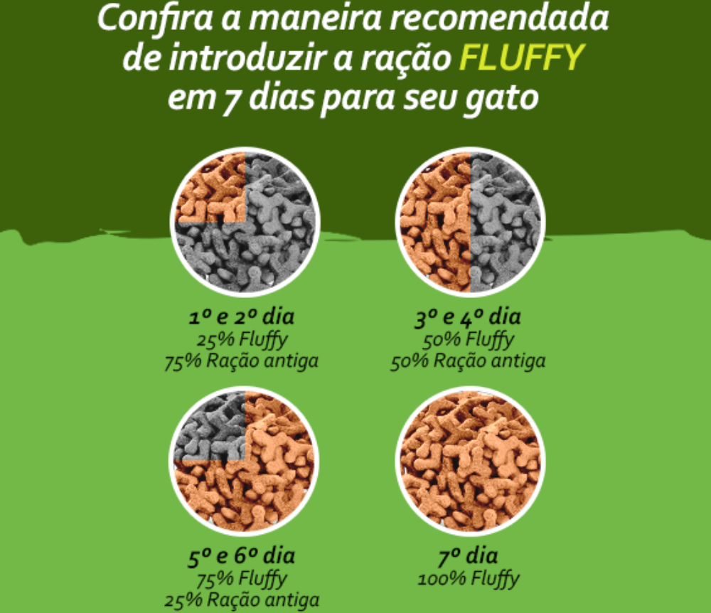 Ração Seca Fluffy Cat Carne e Frango para Gatos Adultos - 1Kg