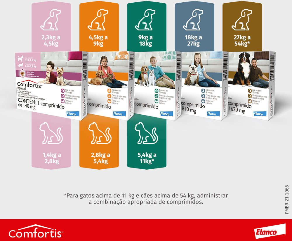 Antipulgas Comfortis 810 mg para Cães de 18 a 27Kg - 3 Comprimidos