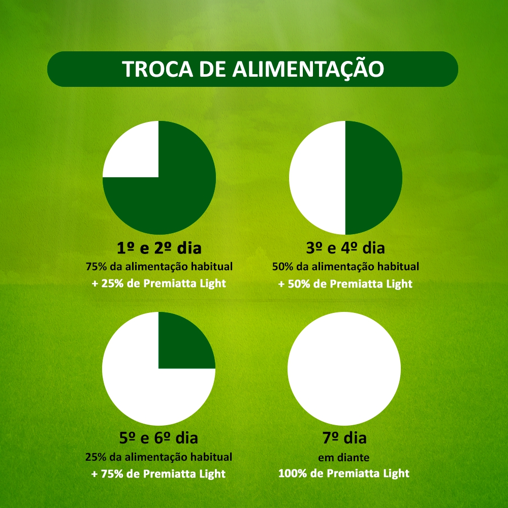 Ração Premiatta Nutri Care Light para Cães Adultos - 15Kg