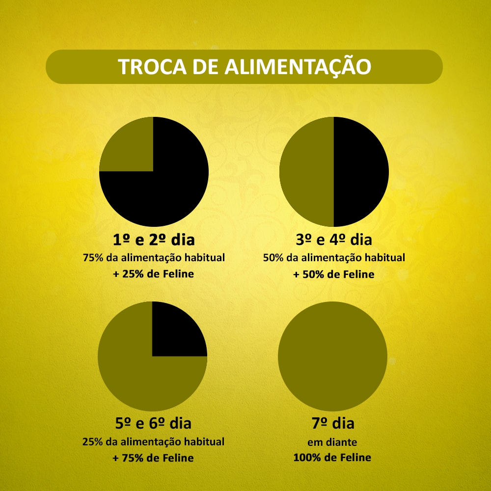 Ração Premiatta Feline para Gatos Castrados 10,1Kg - 10,1Kg