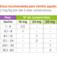 Antiemético Zoetis Cerenia de 4 Comprimidos 60 mg