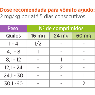 Antiemético Zoetis Cerenia de 4 Comprimidos 60 mg