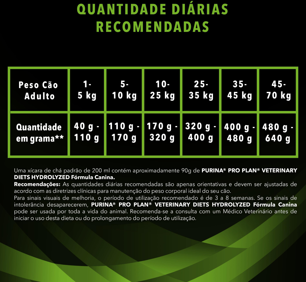 Ração Seca Nestlé Purina Pro Plan Veterinary Diets HA Hydrolyzed para Cães - 7,5Kg
