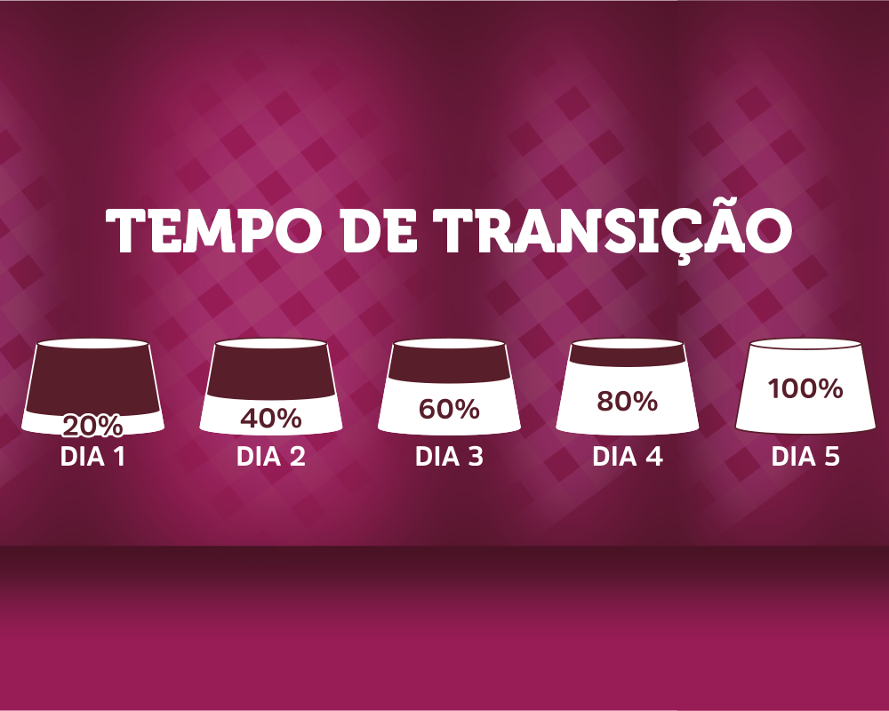 Ração Seca BR4 Cats Peixe e Frango para Gatos Filhotes - 7Kg