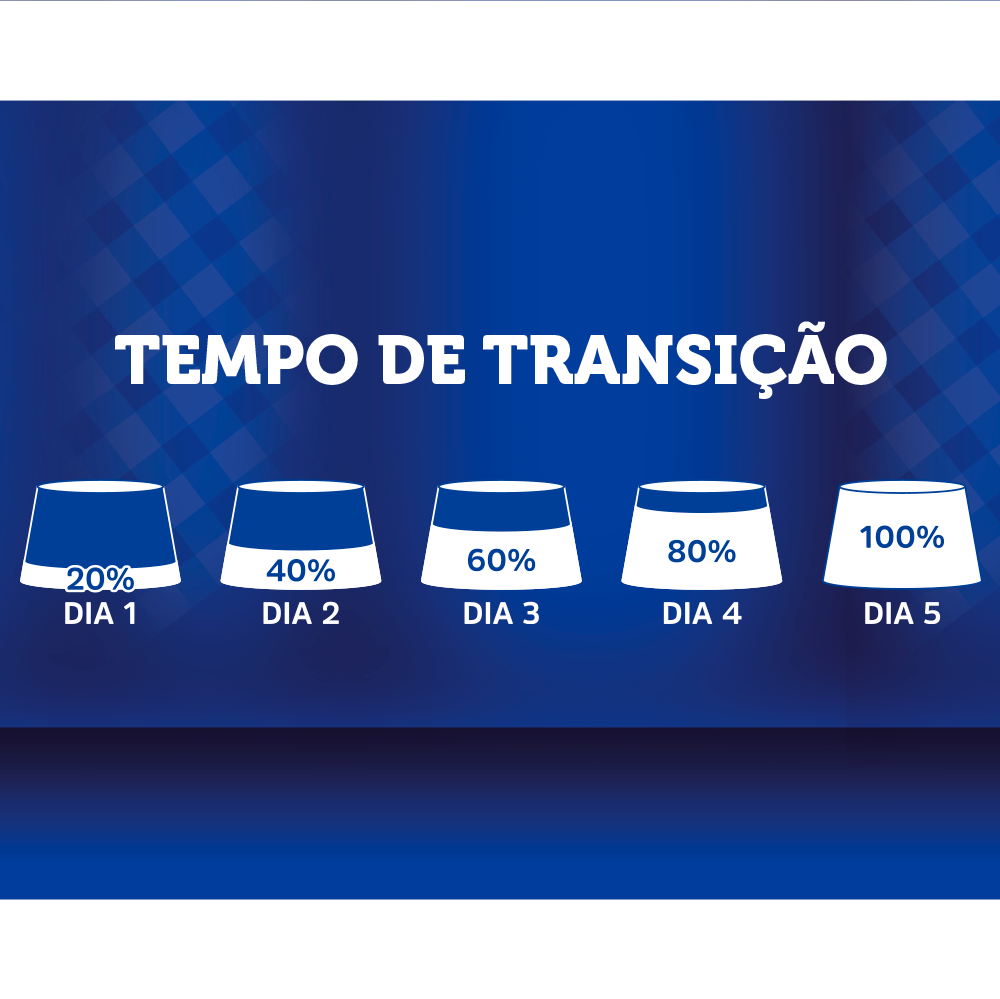 Ração Seca BR4 Dogs Arroz e Frango para Cães Filhotes Raças Grandes e Gigantes - 7Kg