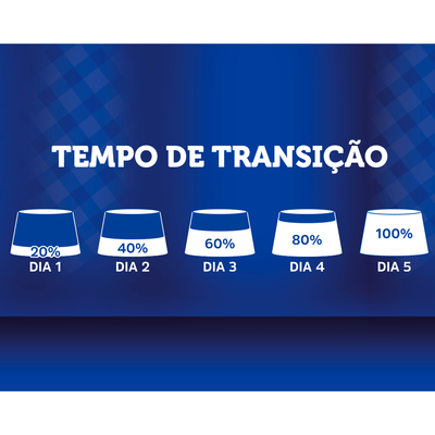Ração Seca BR4 Dogs Arroz e Frango para Cães Filhotes