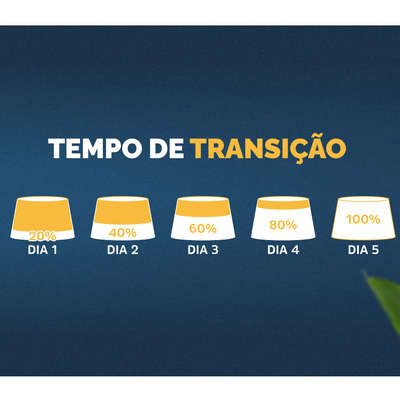 Ração Seca Snow Dog Maçã e Leite para Cães Filhotes