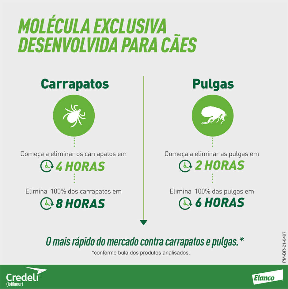Antipulgas e Carrapatos Credeli 56,25 mg para Cães de 1,3 a 2,5Kg - 3 Comprimidos