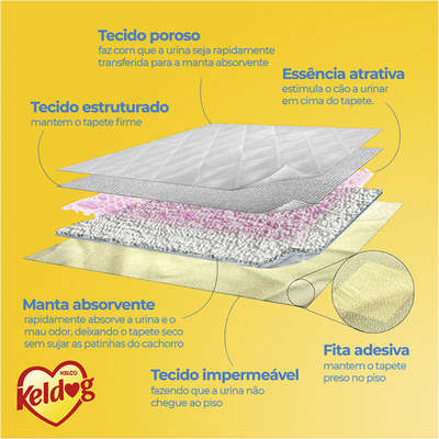 Tapete Higiênico Kelco Keldog Antiodor