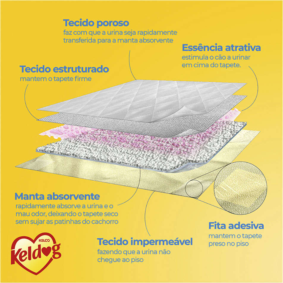 Kit Tapete Higiênico Kelco Keldog Perfumado - 120 Unidades (4 Pacotes)
