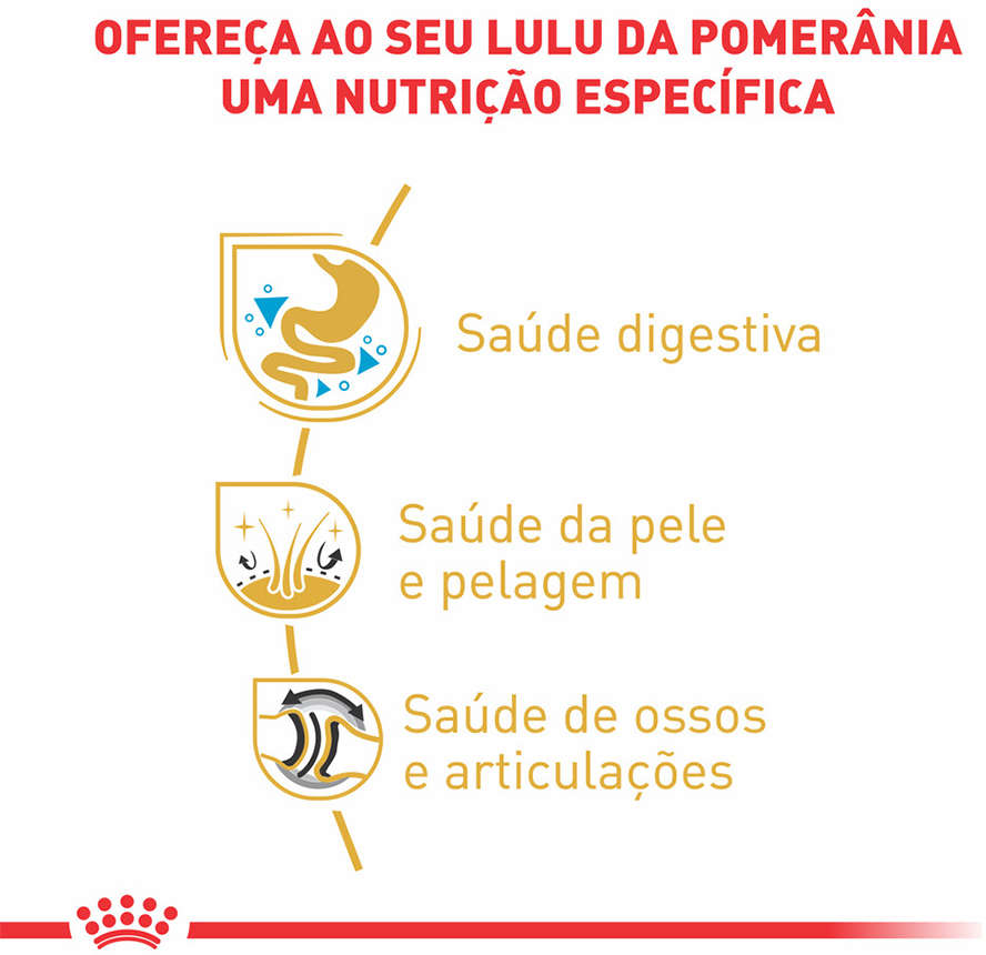 Ração Úmida Royal Canin Sachê Breed Health Nutrition para Cães Adultos Pomeranian - 85 g