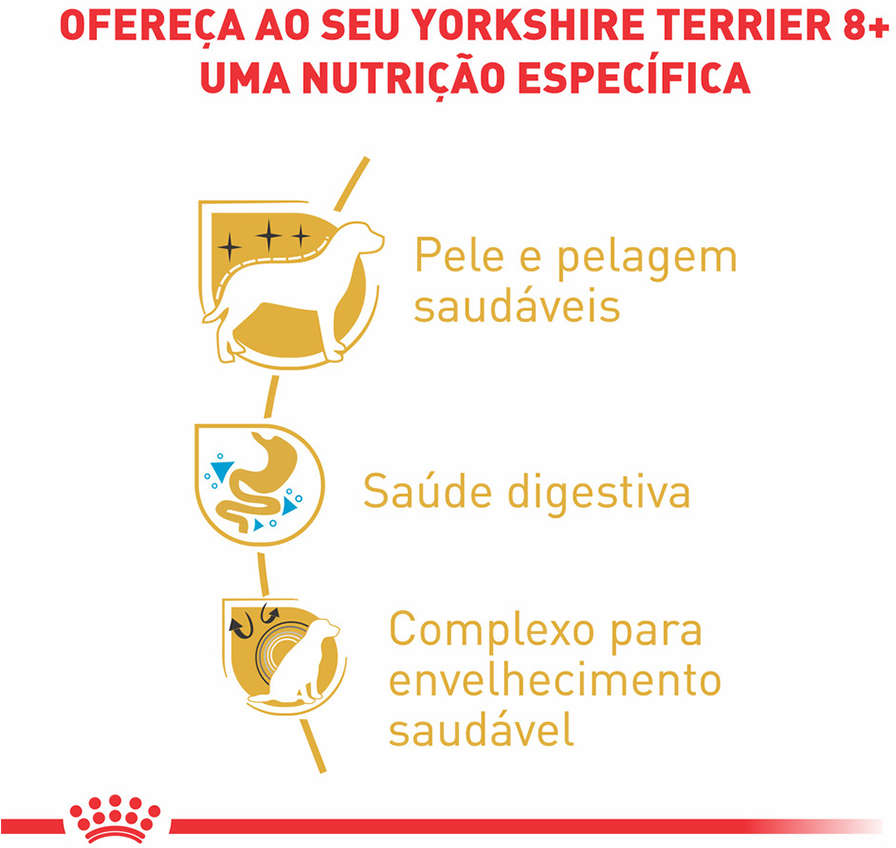 Ração Seca Royal Canin para Cães Adultos Yorkshire Terrier 8+ - 2,5Kg