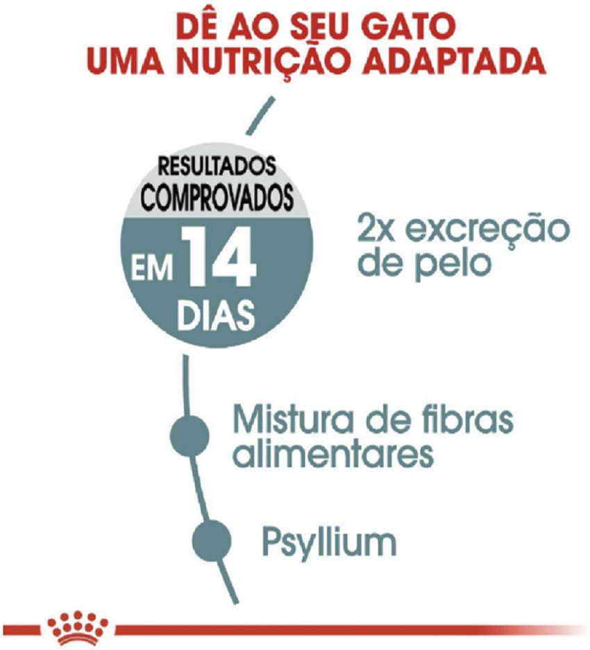 Ração Royal Canin Intense Hairball para Gatos Adultos - 1,5Kg