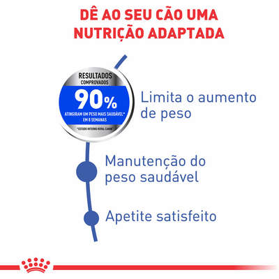 Ração Royal Canin Maxi Light para Cães Adultos ou Idosos de Raças Grandes