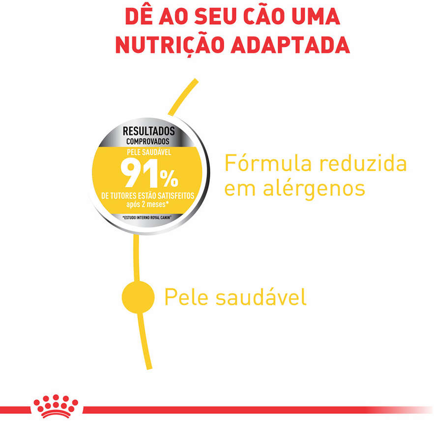 Ração Royal Canin Medium Dermacomfort para Cães de Raças Médias Adultos e Idosos Pele - 10,1Kg