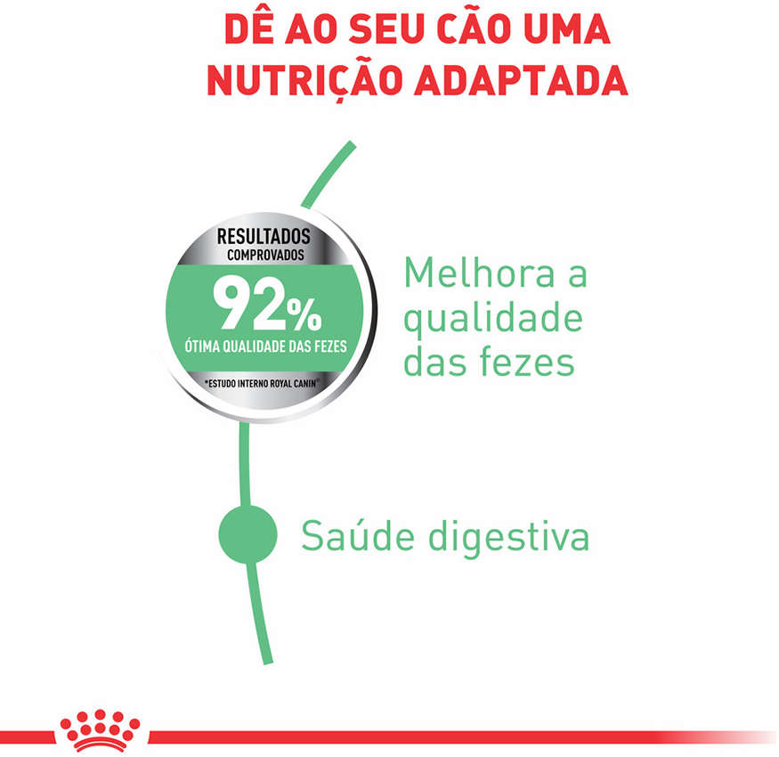 Ração Seca Royal Canin Cuidado Digestivo para Cães Adultos de Raças Mini a partir de 10 meses de idade - 2.5Kg