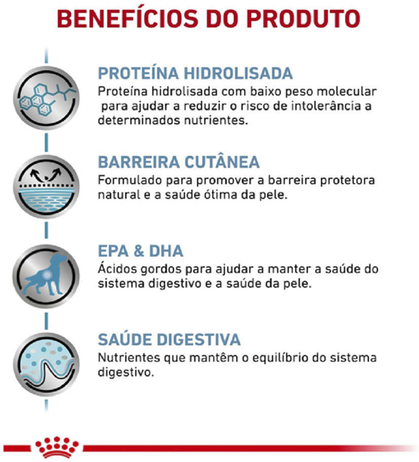 Ração Seca Royal Canin Canine Veterinary Hypoallergenic para Cães Adultos com Alergias - 10Kg