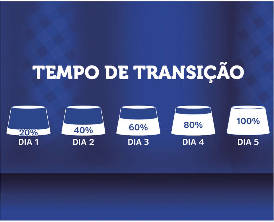 Ração Seca BR4 Dogs Light Arroz e Frango para Cães Adultos - 3Kg
