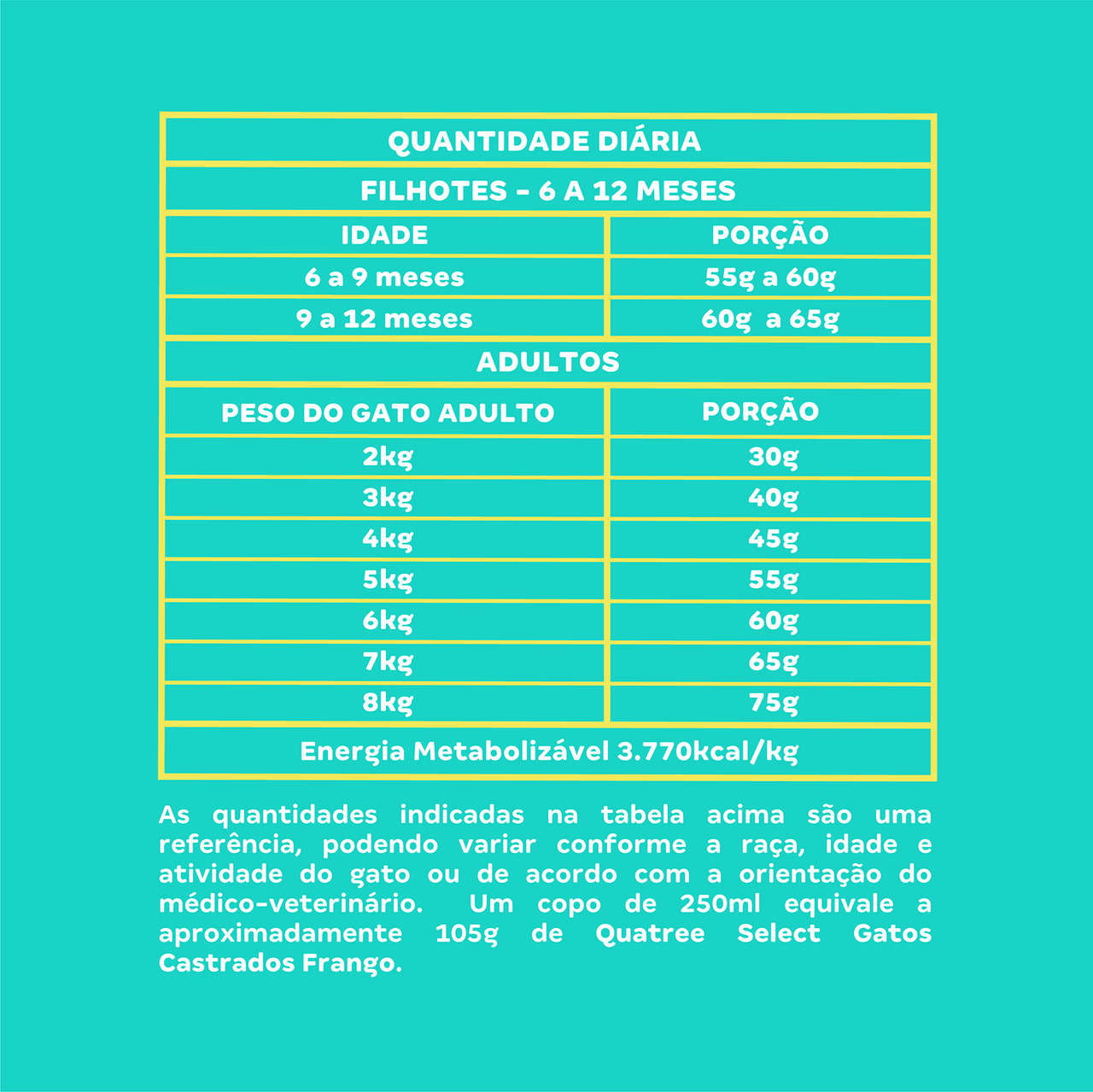 Ração Seca Quatree Select Frango Arroz Gatos Castrados - 10,1Kg