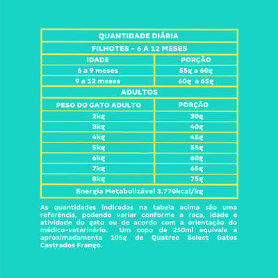 Ração Seca Quatree Select Frango Arroz Gatos Castrados