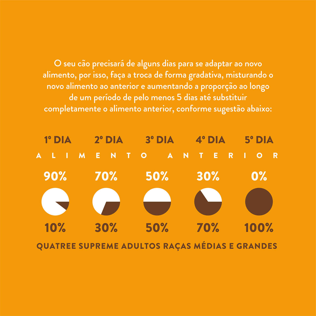 Ração Seca Quatree Supreme Frango e Batata Doce Cães Adultos Raças Médias e Grandes - 15Kg