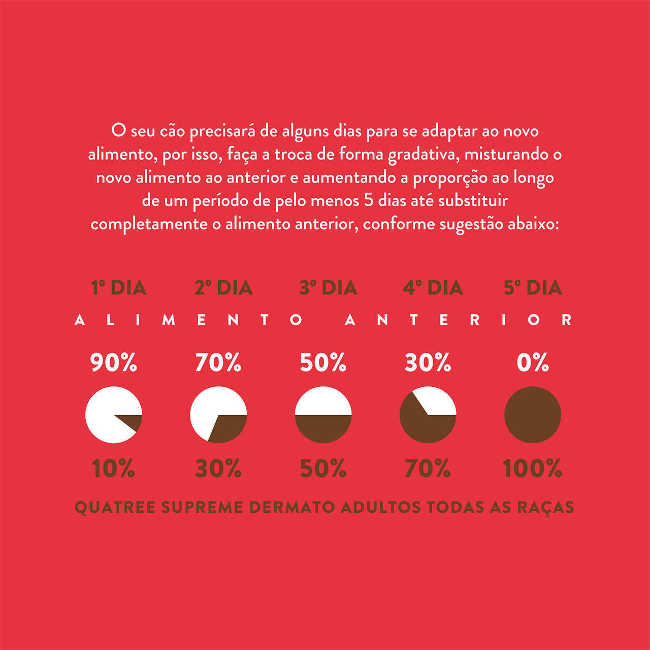 Ração Seca Quatree Supreme Dermato Cordeiro e Salmão Cães Adultos - 18Kg