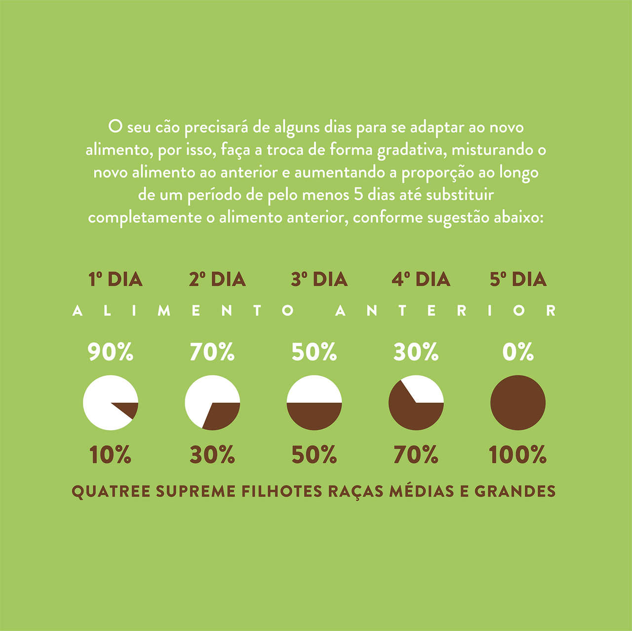 Ração Seca Quatree Supreme Frango e Batata Doce Cães Filhotes Raças Médias e Grandes - 15Kg