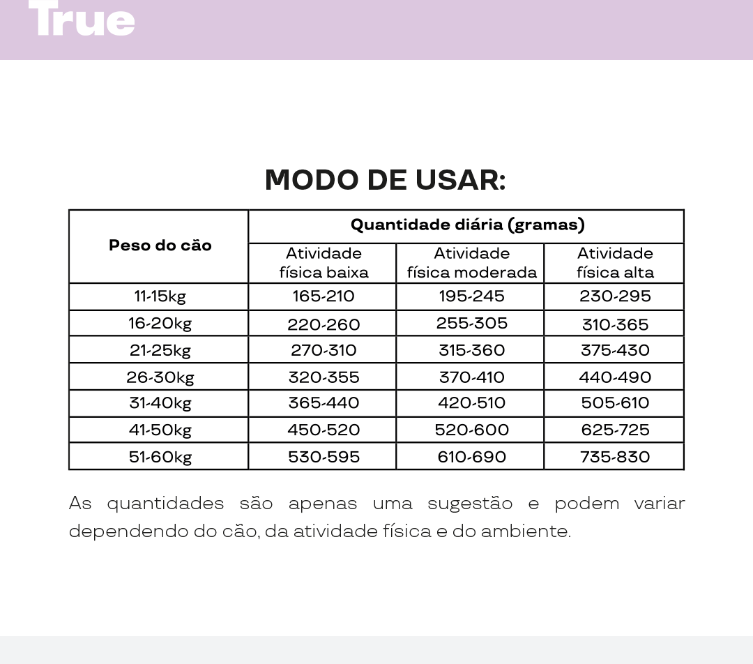 Ração Natural True para Cães Adultos Raças Médias e Grandes - 10,1Kg