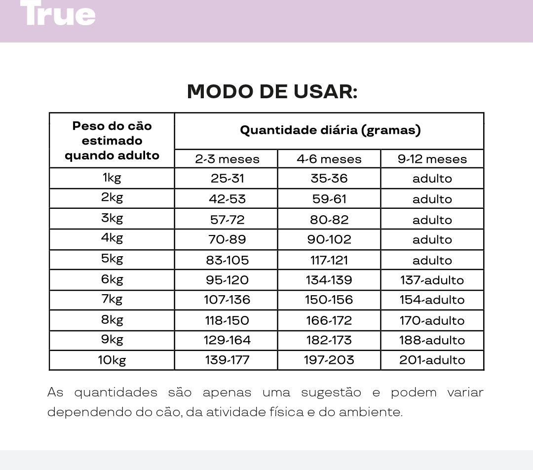 Ração Natural True para Cães Filhotes Raças Pequenas - 2,5Kg