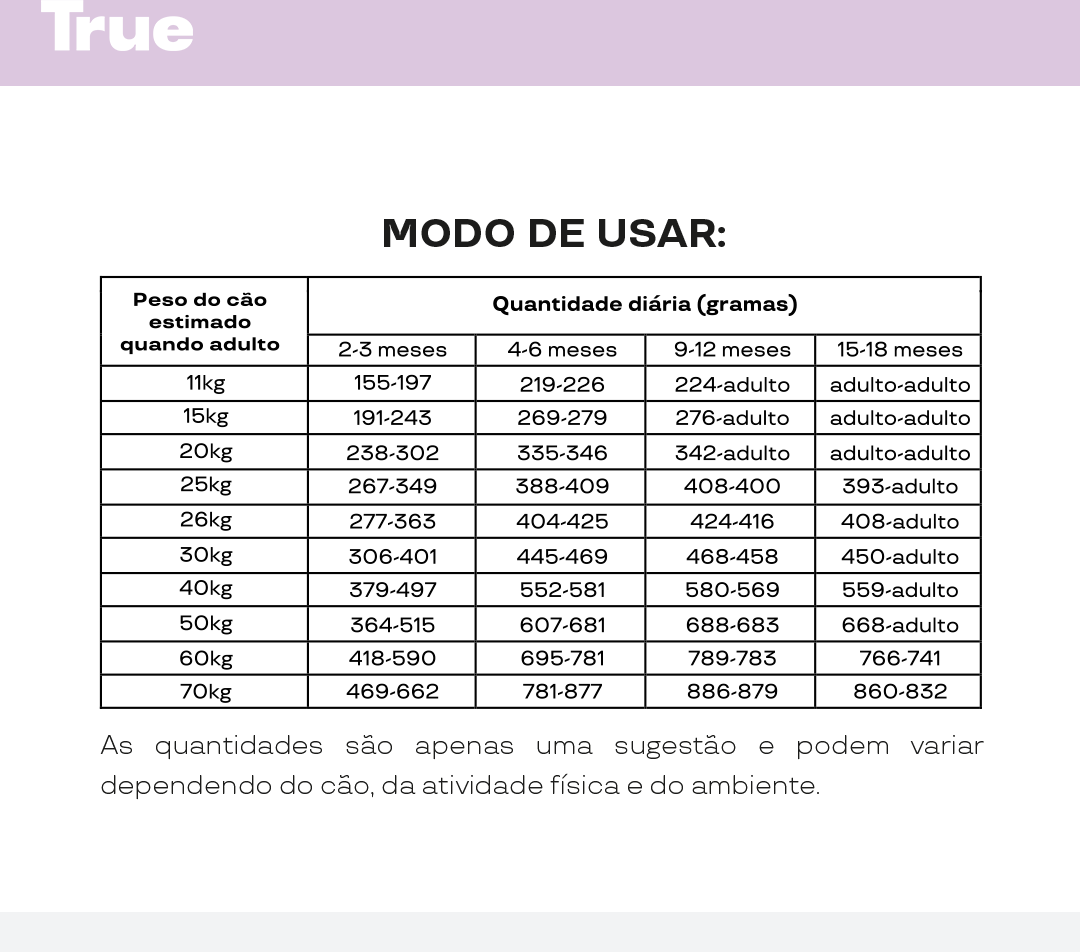 Ração Natural True para Cães Filhotes Raças Médias e Grandes - 10,1Kg