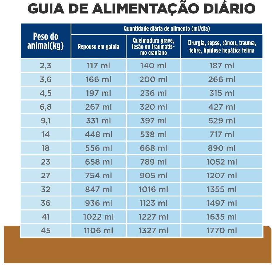 Ração Úmida Prescription Diet a/d Condições Críticas para Cães e Gatos - 156 g