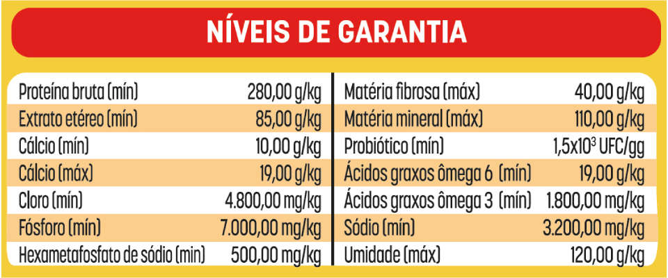Ração Seca Bomguy Coex Carne para Cães Filhotes - 10,1Kg