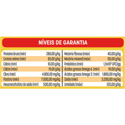 Ração Seca Bomguy Coex Carne para Cães Filhotes