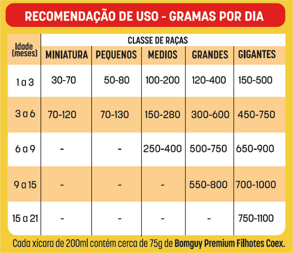 Ração Seca Bomguy Coex Carne para Cães Filhotes - 10,1Kg