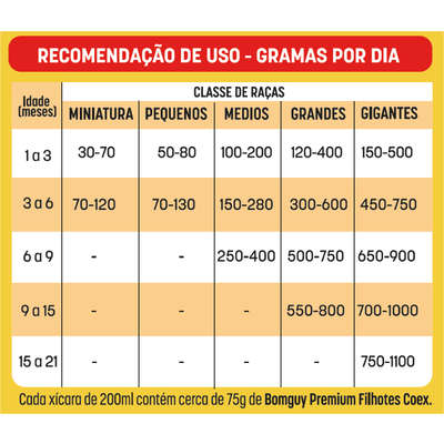 Ração Seca Bomguy Coex Carne para Cães Filhotes