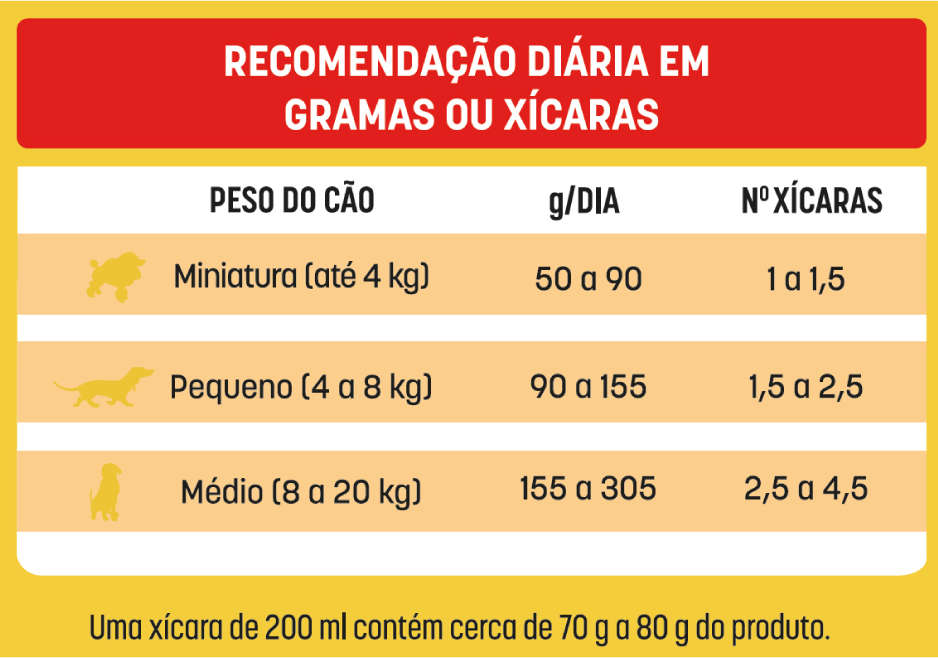 Ração Seca Bomguy Multi para Cães Adultos Raças Pequenas - 10,1Kg