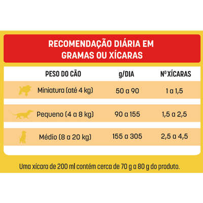 Ração Seca Bomguy Multi Carne para Cães Adultos Raças Pequenas
