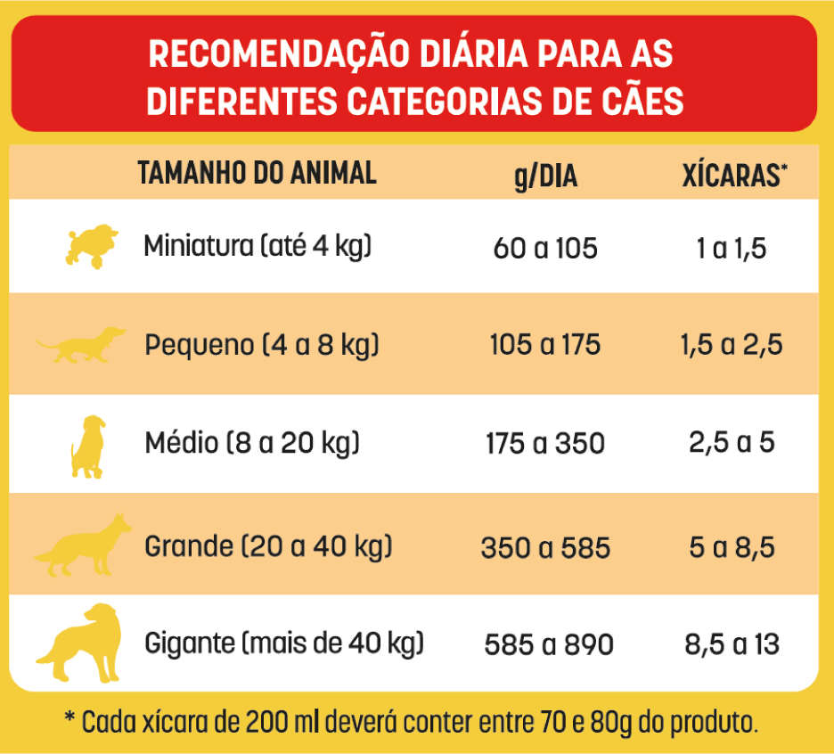 Ração Seca Bomguy Coex Carne para Cães Adultos - 20Kg