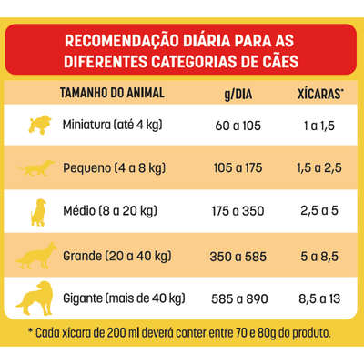Ração Seca Bomguy Coex Carne para Cães Adultos