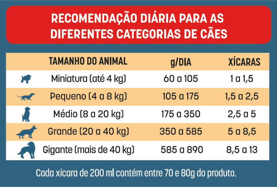 Ração Seca Bomguy Carne e Frango para Cães Adultos - 25Kg