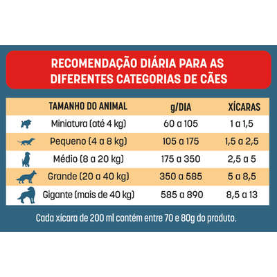 Ração Seca Bomguy Carne e Frango para Cães Adultos