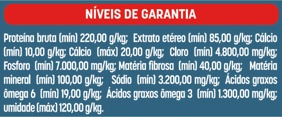 Ração Seca Bomguy Frango para Cães Adultos - 15Kg